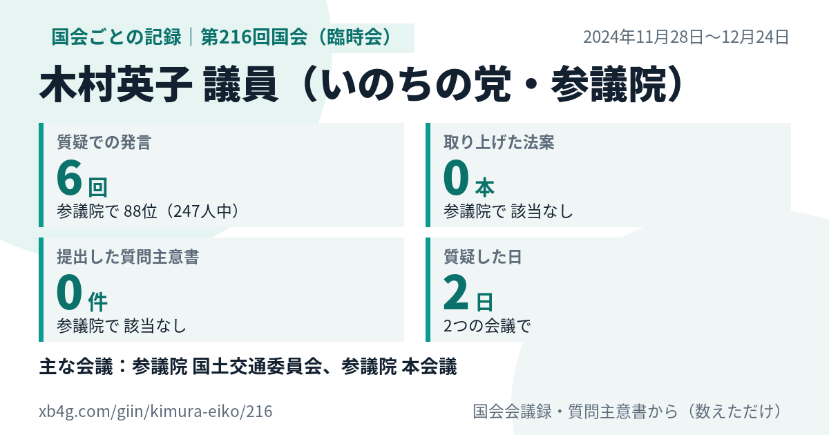 木村英子議員の第216回国会(臨時会)の記録のカード