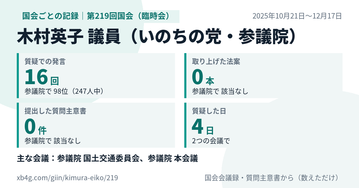 木村英子議員の第219回国会(臨時会)の記録のカード