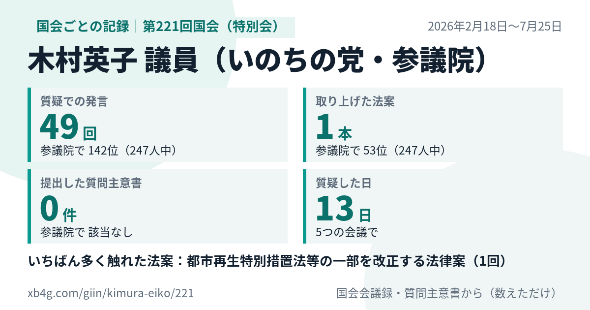 木村英子議員の第221回国会(特別会)の記録のカード