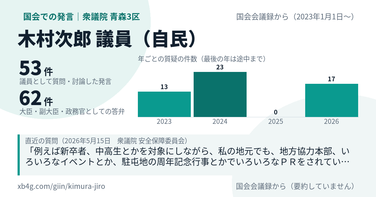 木村次郎議員の国会での発言のカード