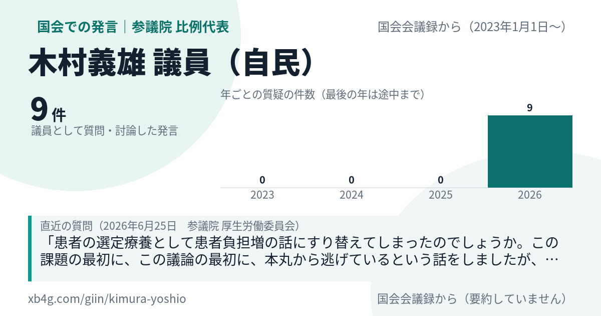 木村義雄議員の国会での発言のカード