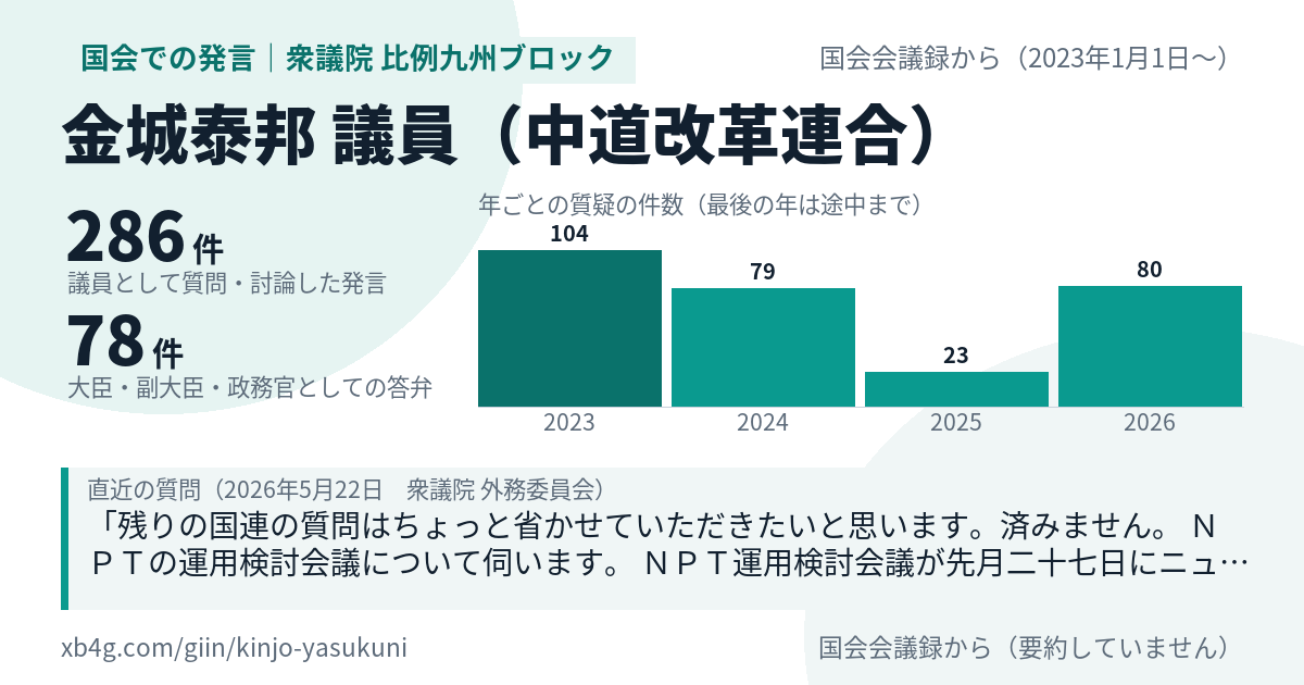 金城泰邦議員の国会での発言のカード