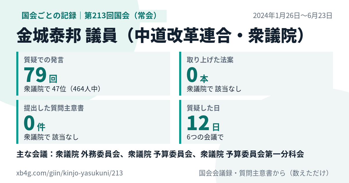 金城泰邦議員の第213回国会(常会)の記録のカード