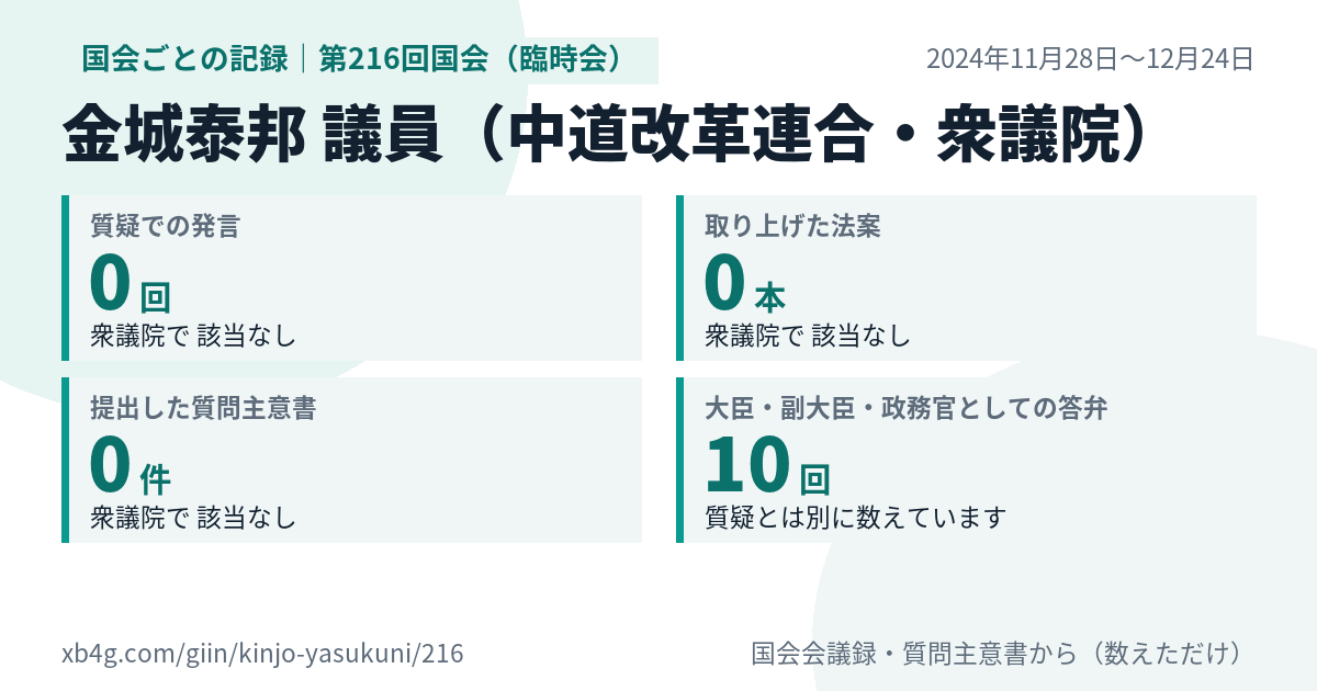 金城泰邦議員の第216回国会(臨時会)の記録のカード