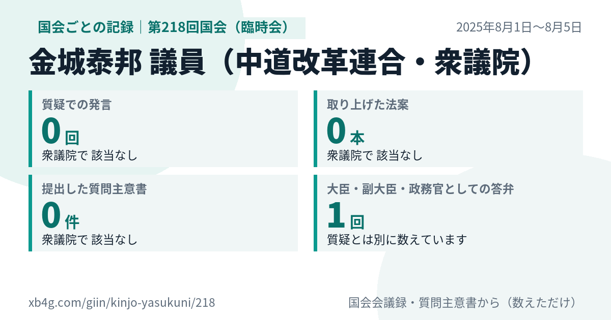 金城泰邦議員の第218回国会（臨時会）の記録のカード