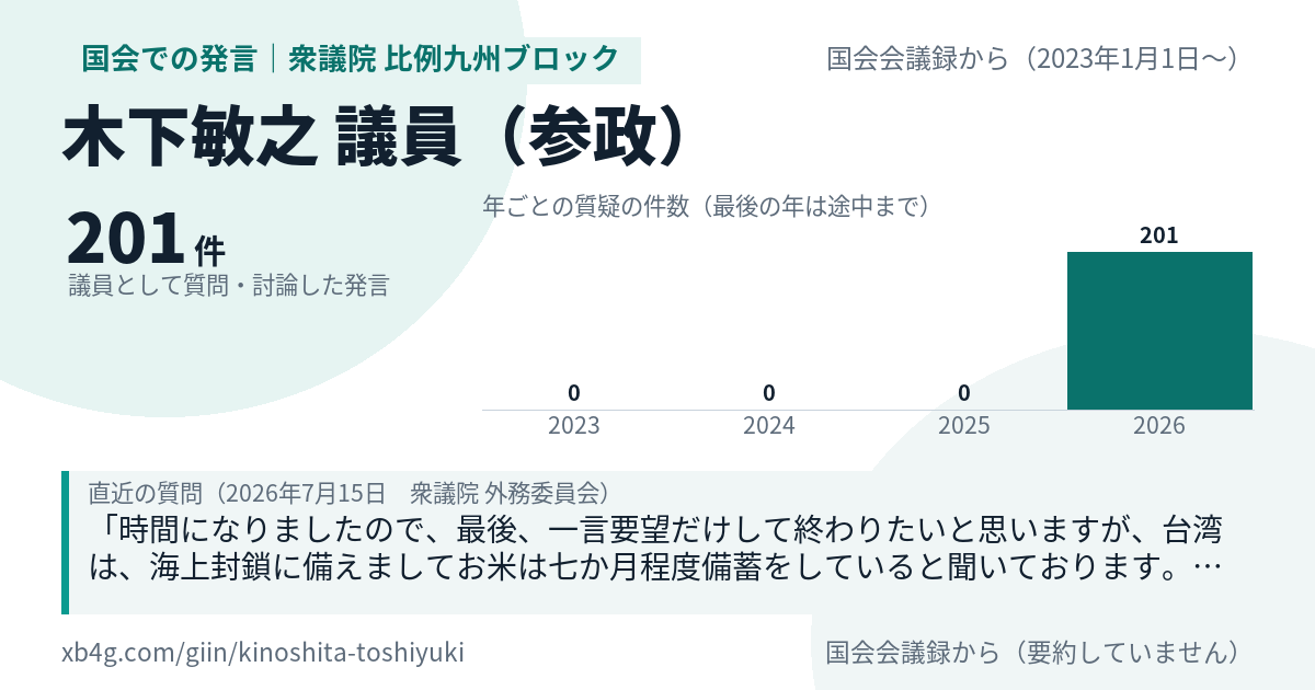木下敏之議員の国会での発言のカード