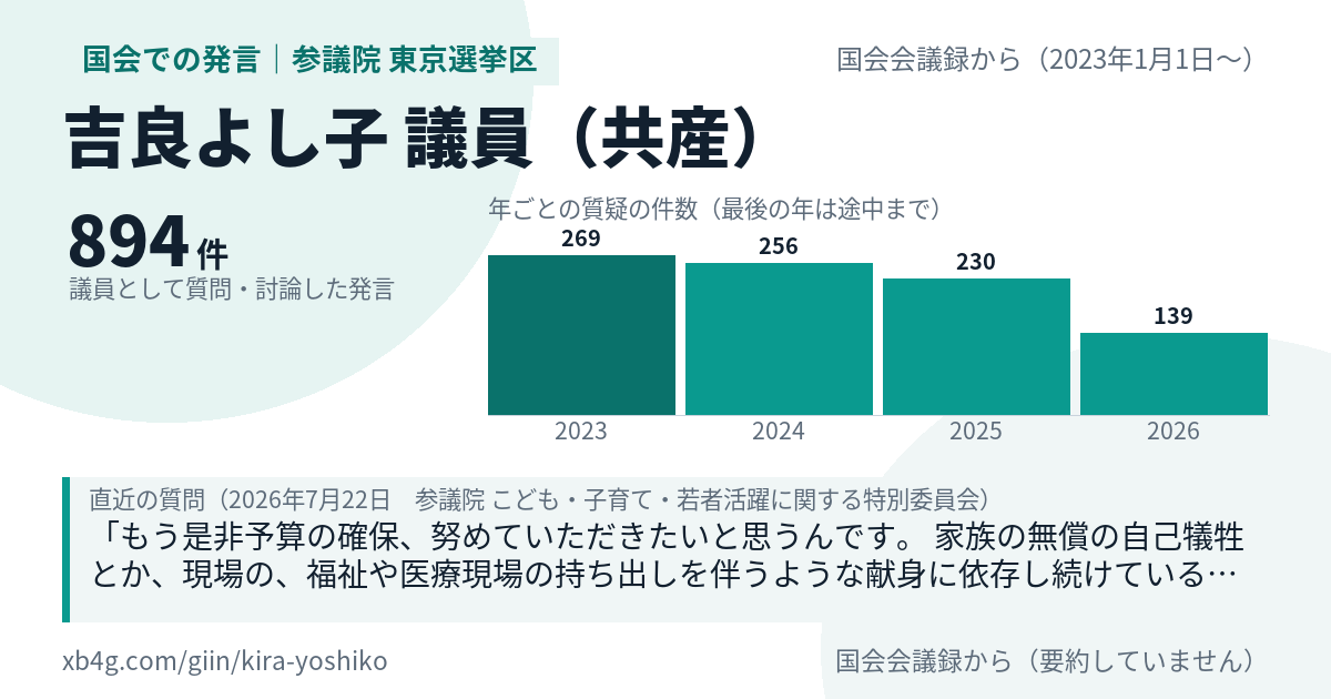 吉良よし子議員の国会での発言のカード
