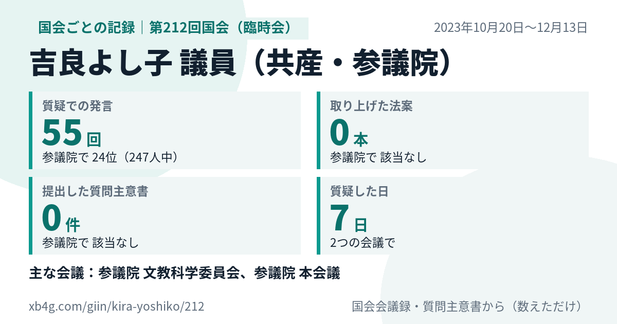 吉良よし子議員の第212回国会(臨時会)の記録のカード