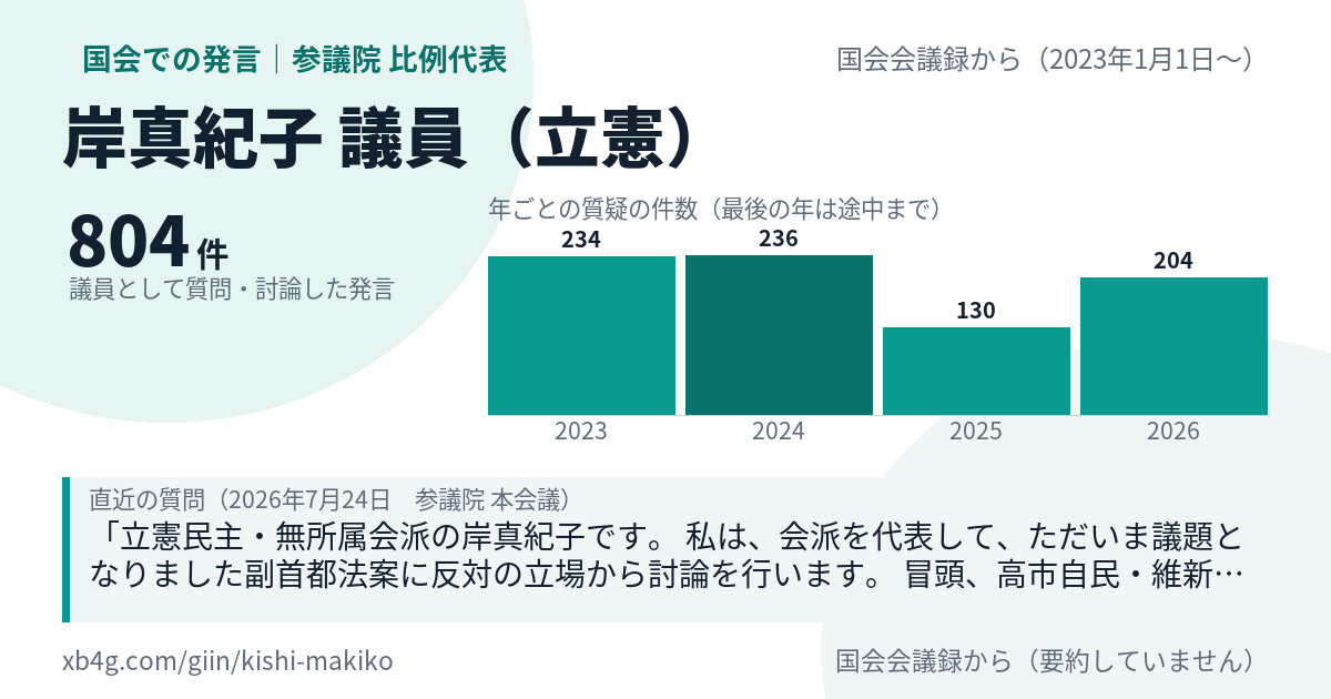 岸真紀子議員の国会での発言のカード