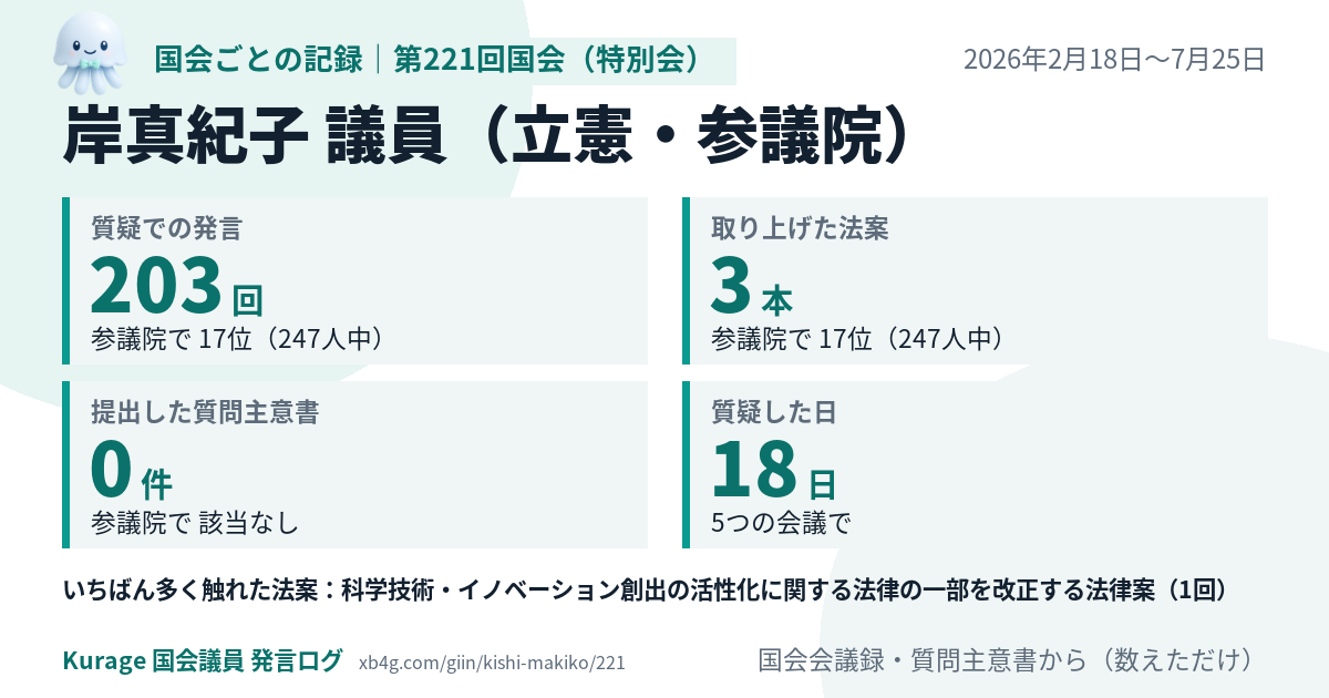 岸真紀子議員の第221回国会（特別会）の記録のカード