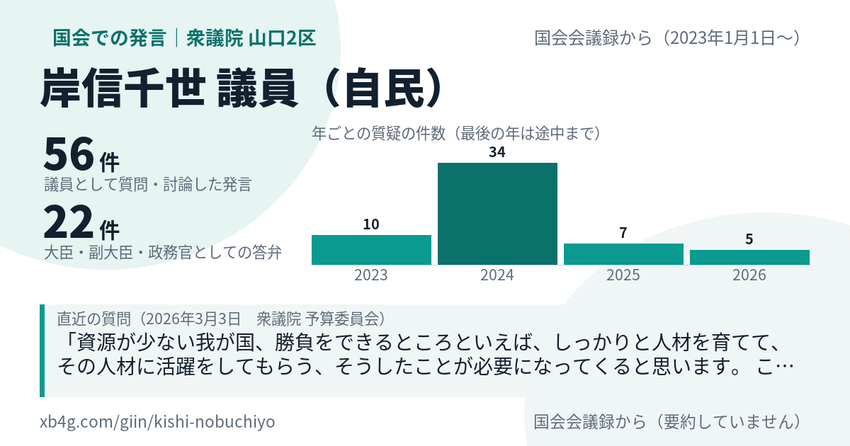 岸信千世議員の国会での発言のカード