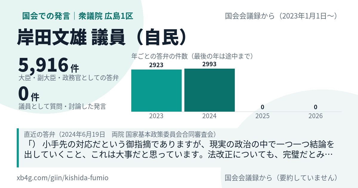 岸田文雄議員の国会での発言のカード