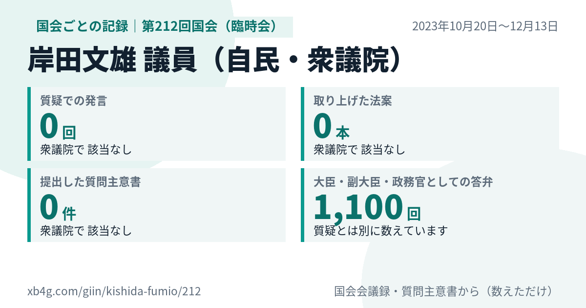 岸田文雄議員の第212回国会（臨時会）の記録のカード