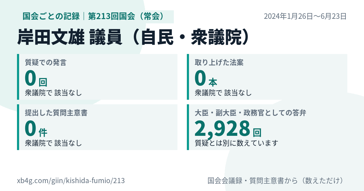 岸田文雄議員の第213回国会(常会)の記録のカード