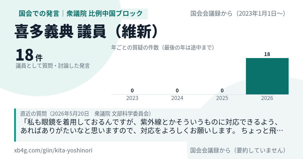 喜多義典議員の国会での発言のカード