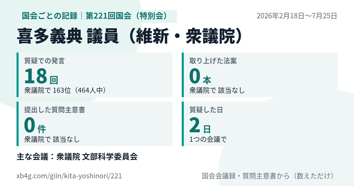 喜多義典議員の第221回国会(特別会)の記録のカード