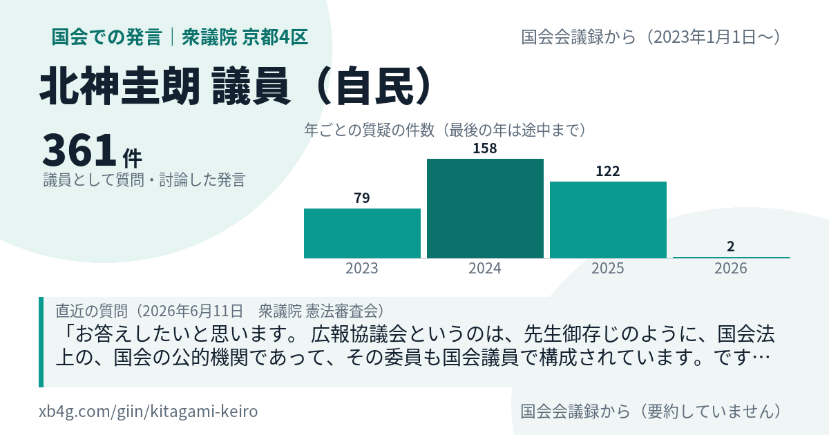 北神圭朗議員の国会での発言のカード