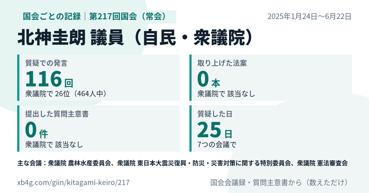 北神圭朗議員の第217回国会(常会)の記録のカード