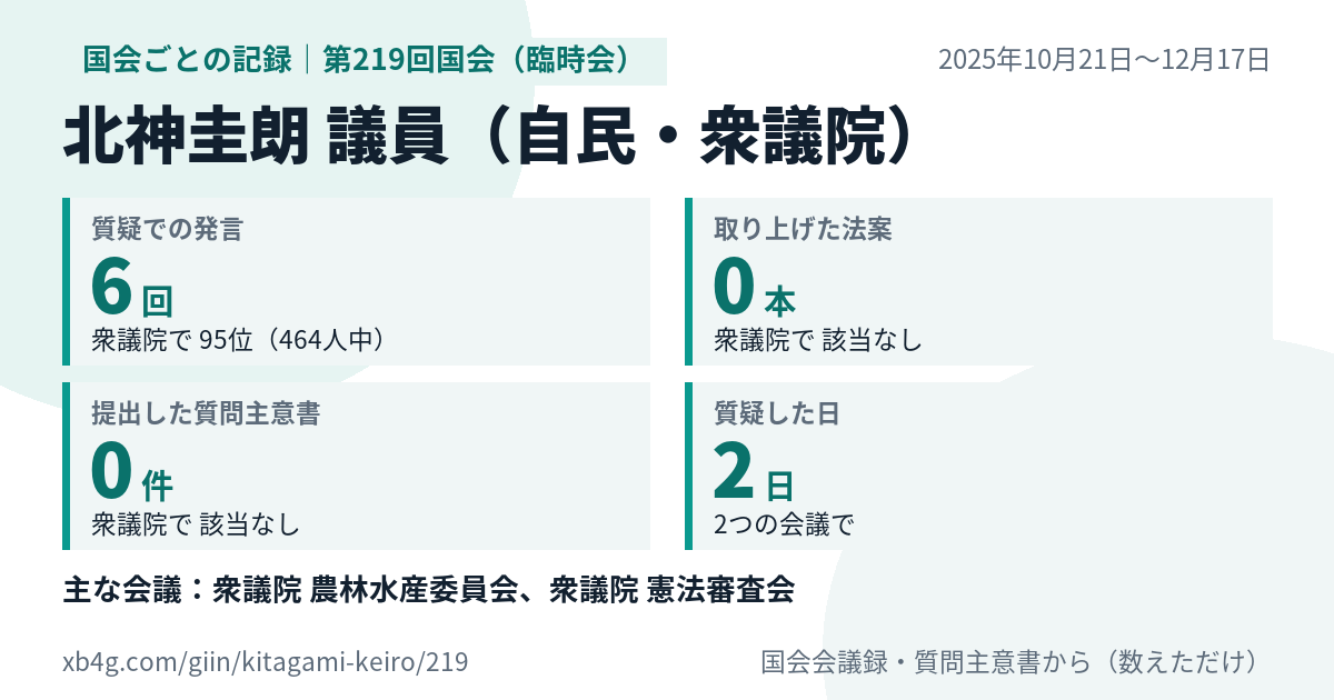 北神圭朗議員の第219回国会(臨時会)の記録のカード