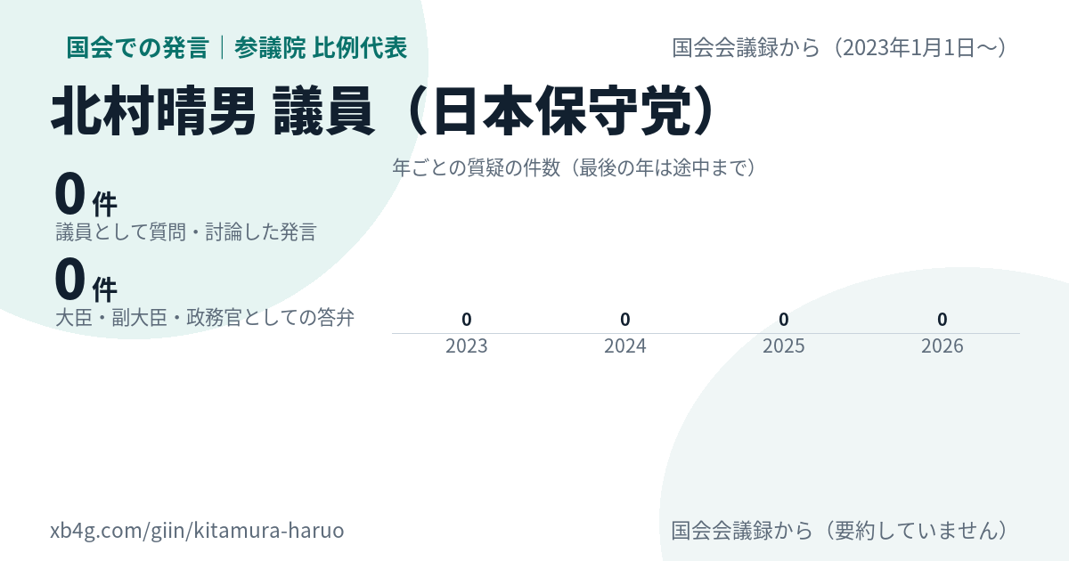 北村晴男議員の国会での発言のカード