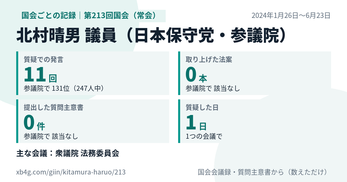 北村晴男議員の第213回国会(常会)の記録のカード