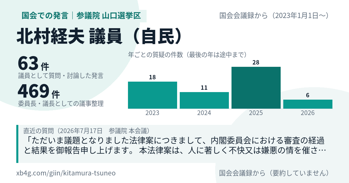北村経夫議員の国会での発言のカード