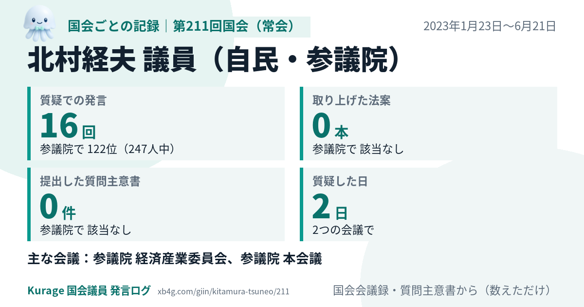 北村経夫議員の第211回国会(常会)の記録のカード