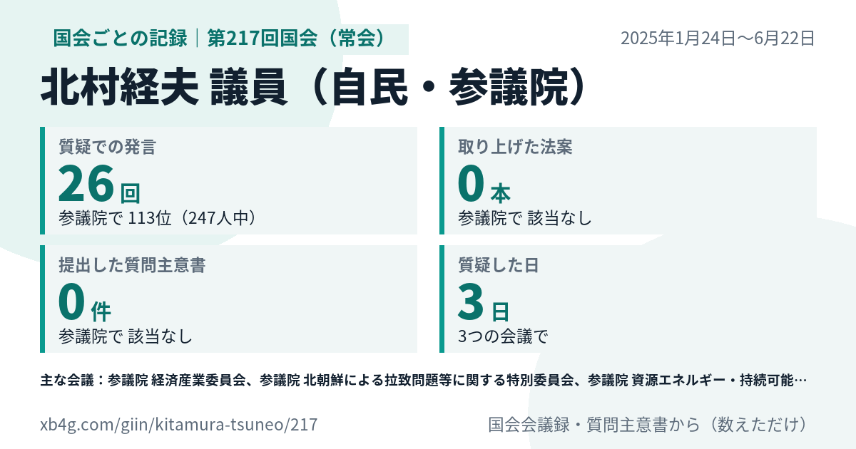 北村経夫議員の第217回国会(常会)の記録のカード