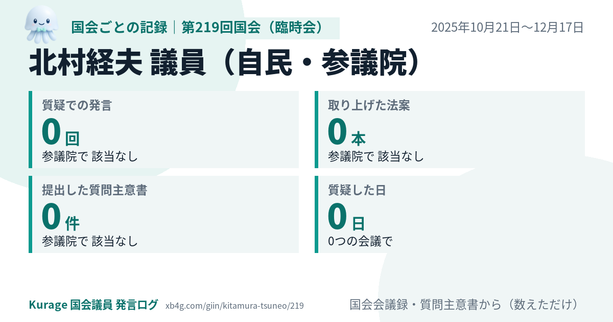 北村経夫議員の第219回国会(臨時会)の記録のカード