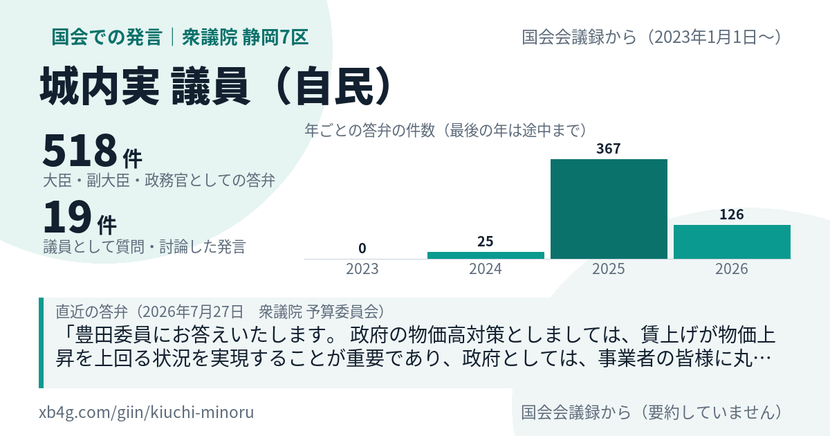 城内実議員の国会での発言のカード