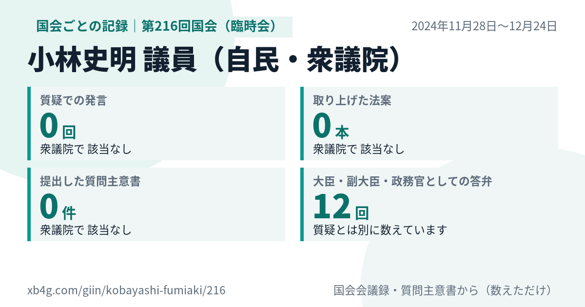 小林史明議員の第216回国会(臨時会)の記録のカード