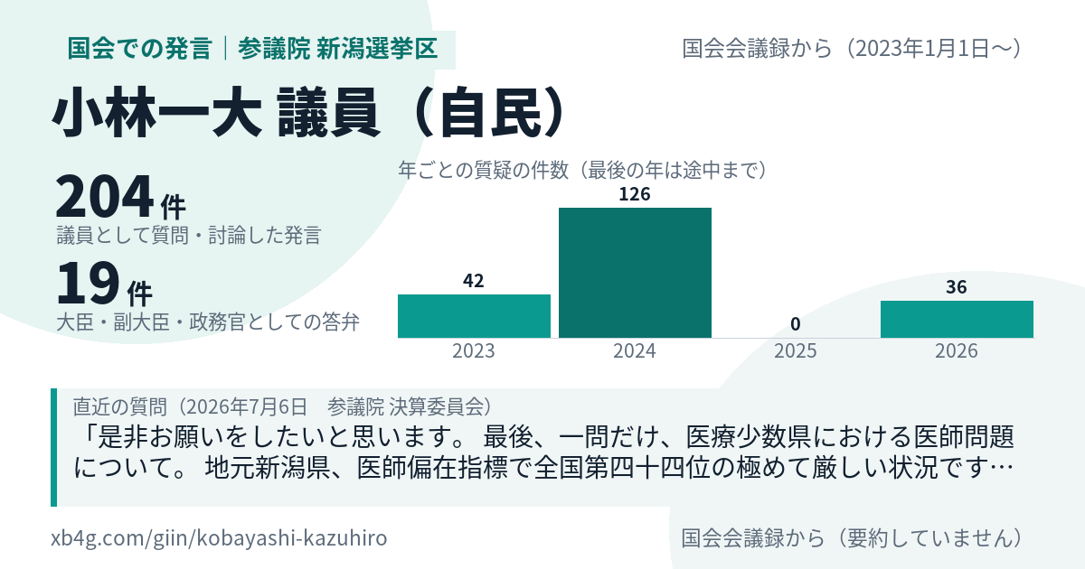 小林一大議員の国会での発言のカード
