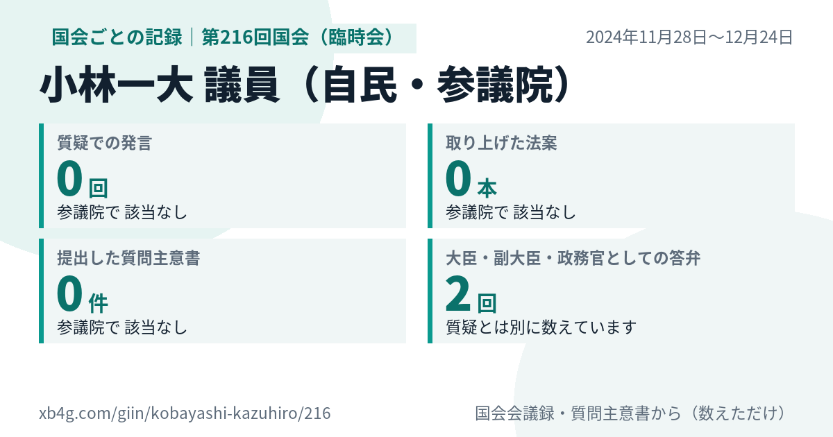 小林一大議員の第216回国会（臨時会）の記録のカード