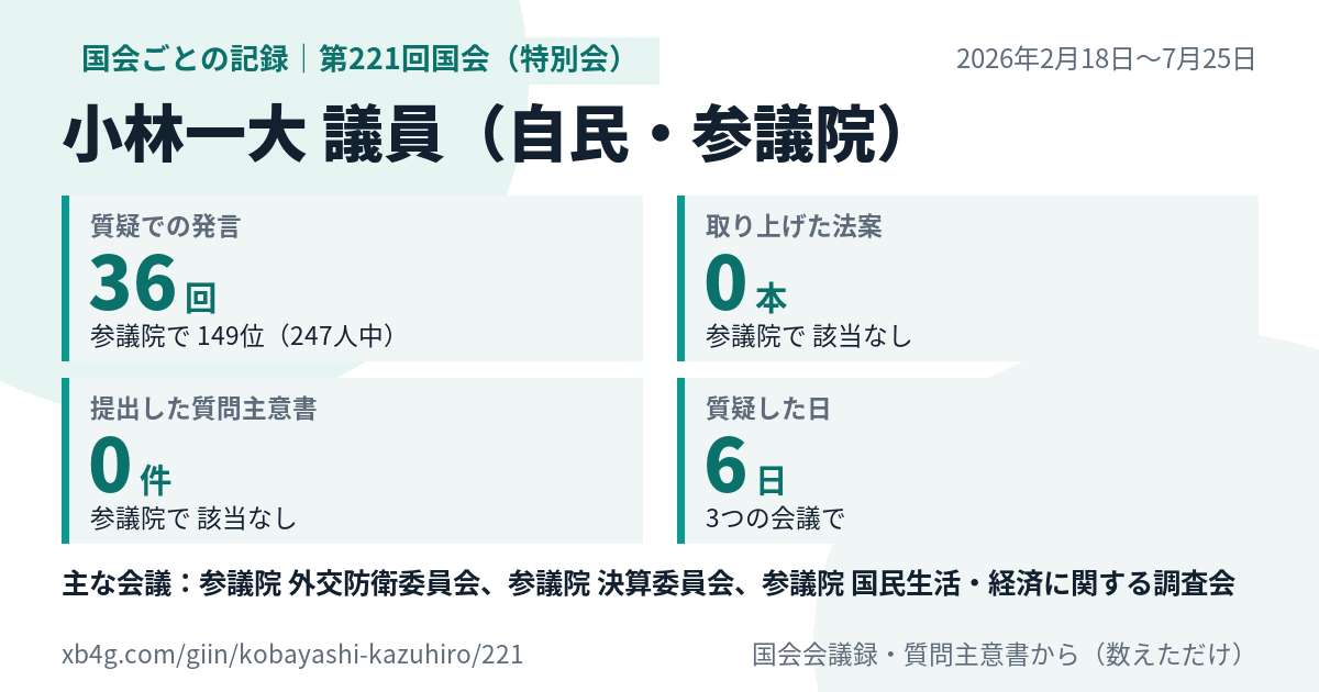 小林一大議員の第221回国会(特別会)の記録のカード
