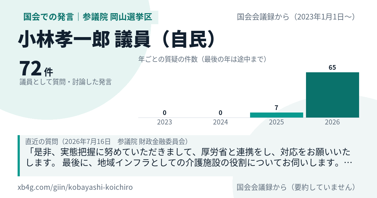 小林孝一郎議員の国会での発言のカード