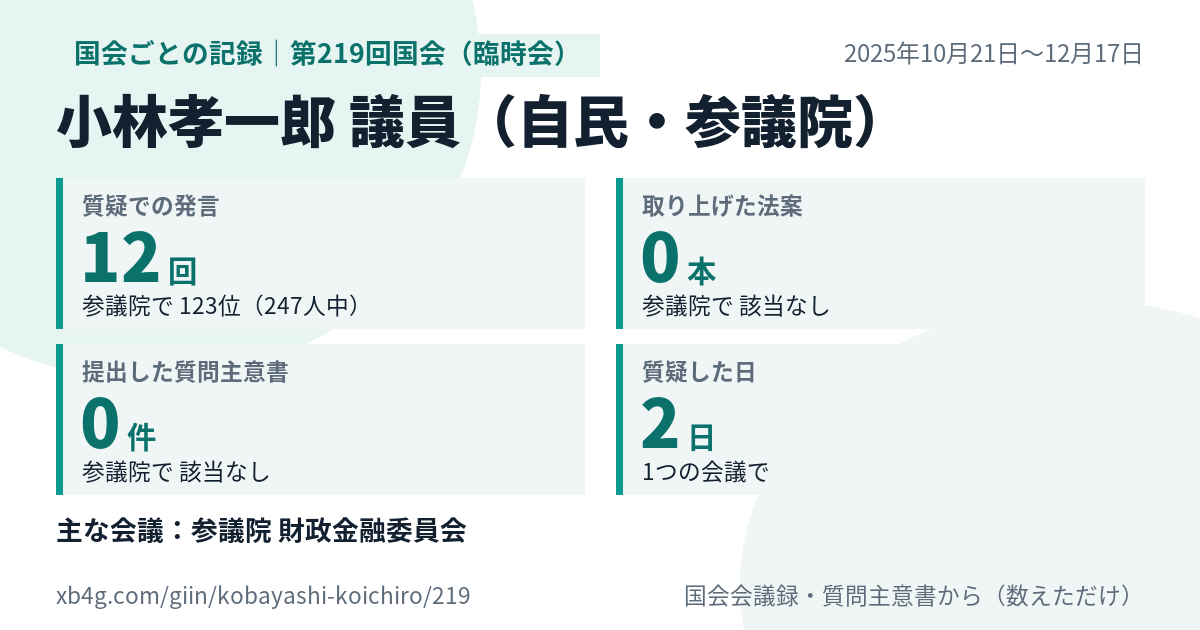 小林孝一郎議員の第219回国会（臨時会）の記録のカード