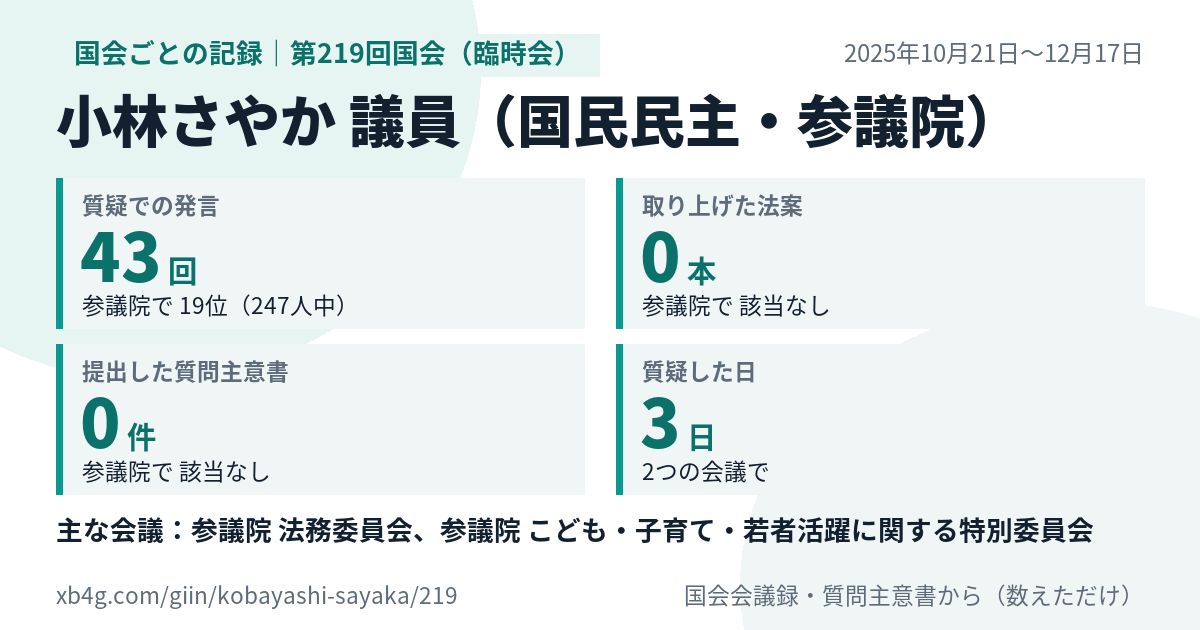 小林さやか議員の第219回国会(臨時会)の記録のカード