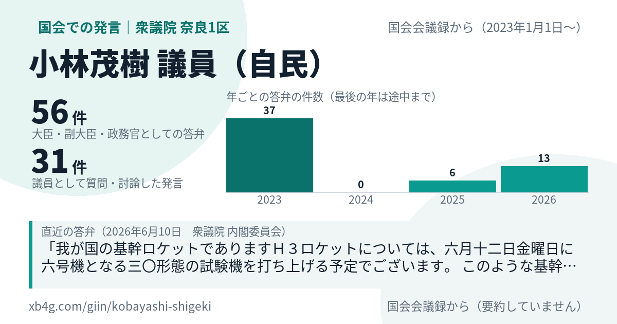小林茂樹議員の国会での発言のカード