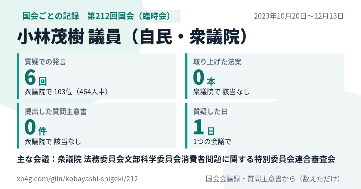 小林茂樹議員の第212回国会(臨時会)の記録のカード