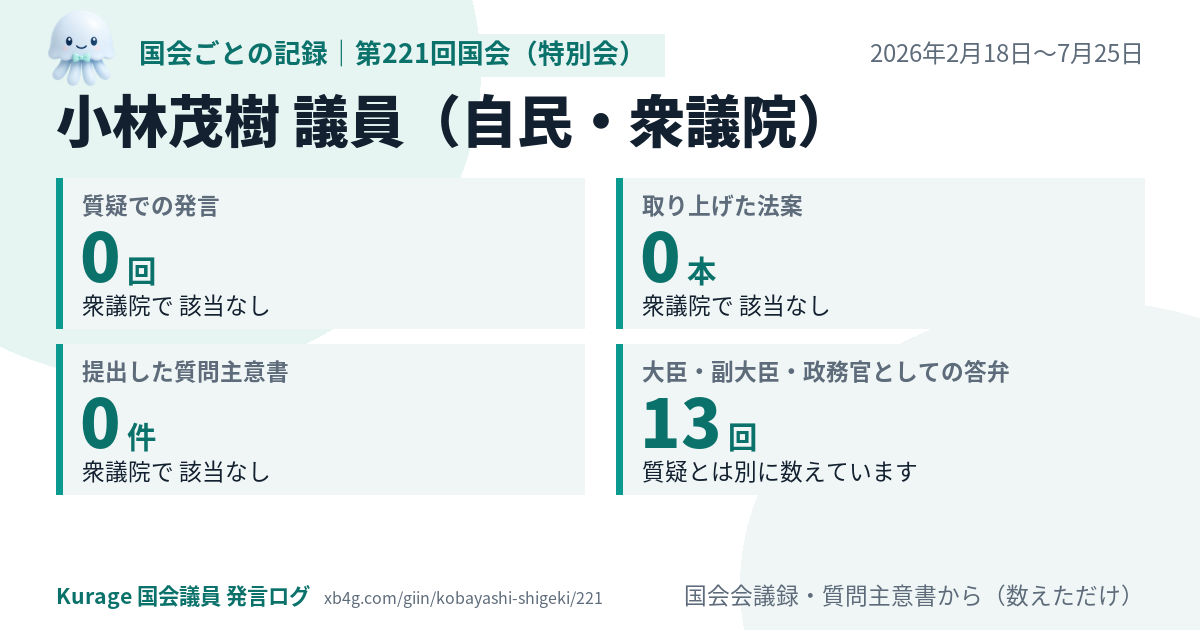 小林茂樹議員の第221回国会（特別会）の記録のカード