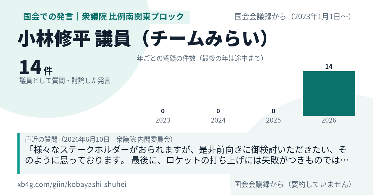 小林修平議員の国会での発言のカード