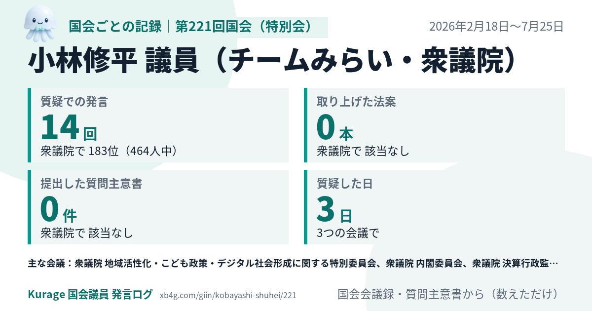 小林修平議員の第221回国会(特別会)の記録のカード