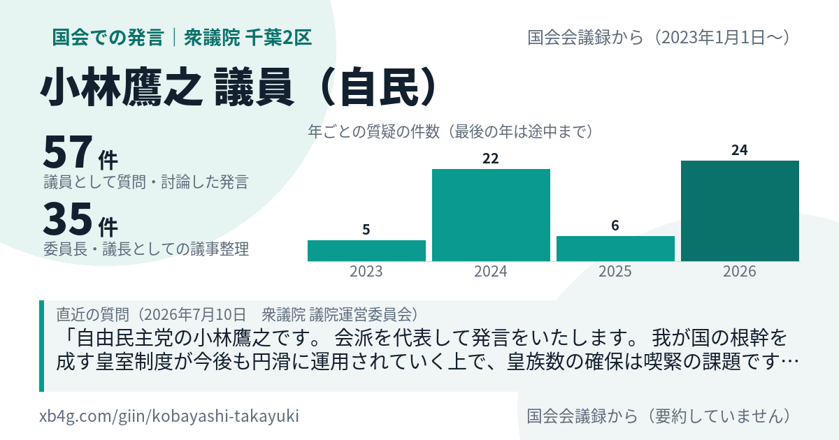 小林鷹之議員の国会での発言のカード