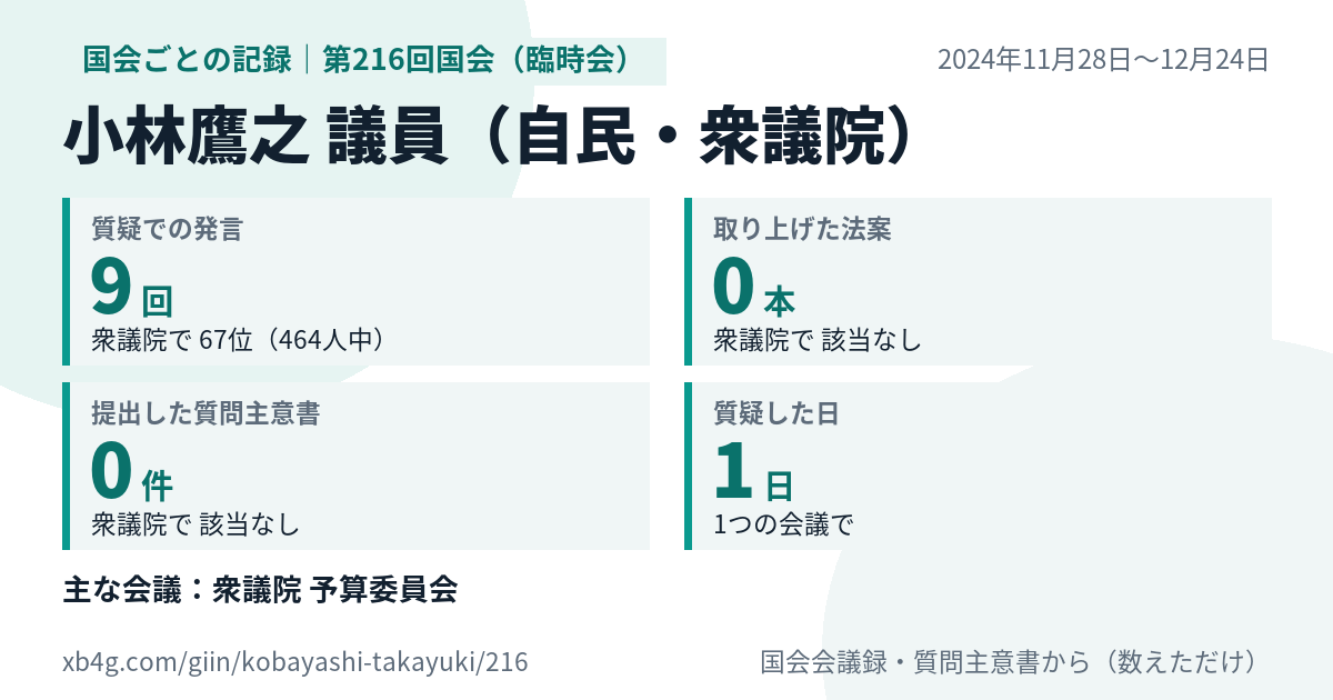 小林鷹之議員の第216回国会(臨時会)の記録のカード