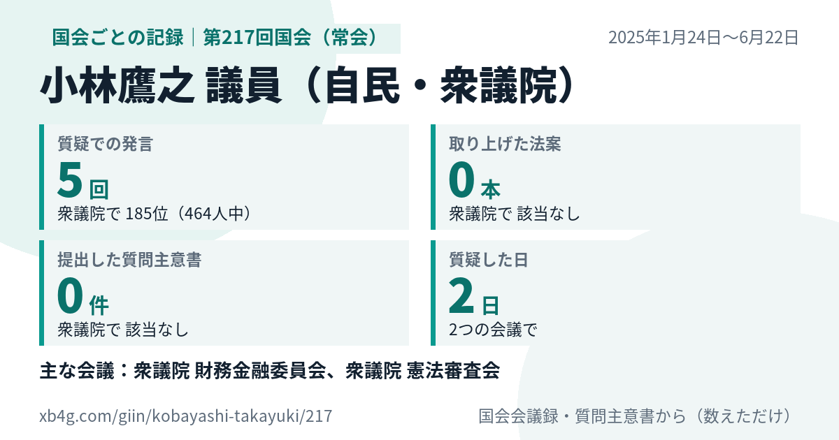 小林鷹之議員の第217回国会(常会)の記録のカード