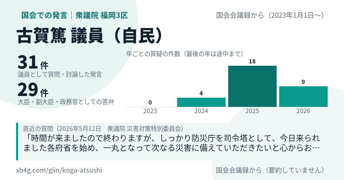 古賀篤議員の国会での発言のカード