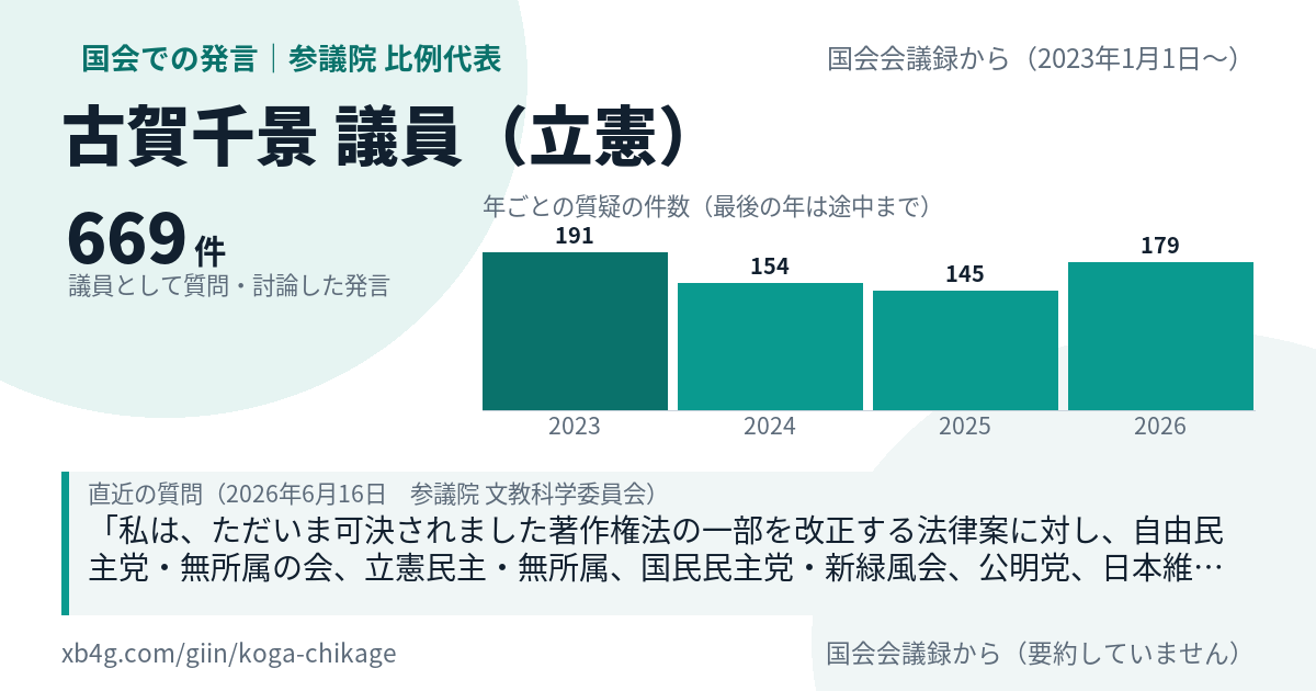 古賀千景議員の国会での発言のカード
