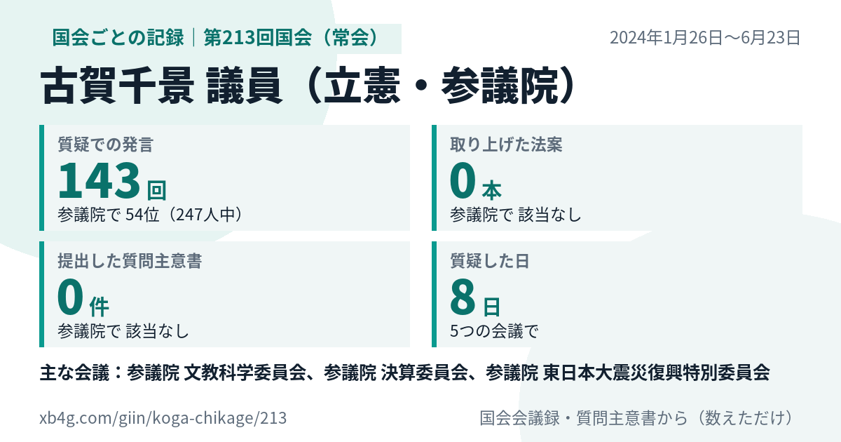 古賀千景議員の第213回国会（常会）の記録のカード