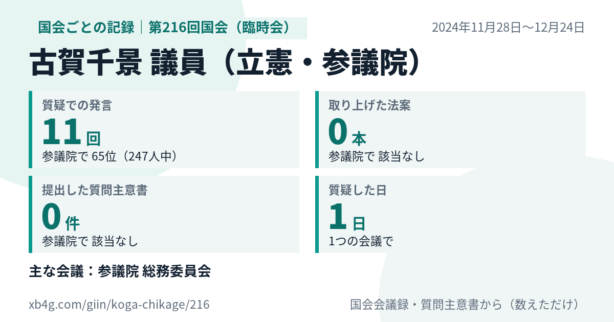 古賀千景議員の第216回国会（臨時会）の記録のカード