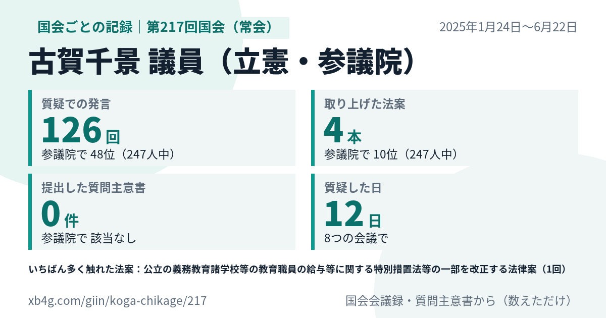 古賀千景議員の第217回国会(常会)の記録のカード